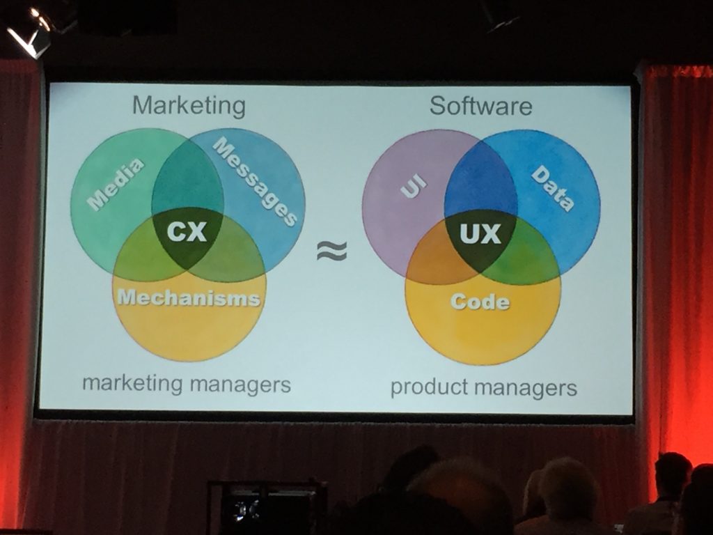 Customer Experience Vs. User Experience - Todd Ebert